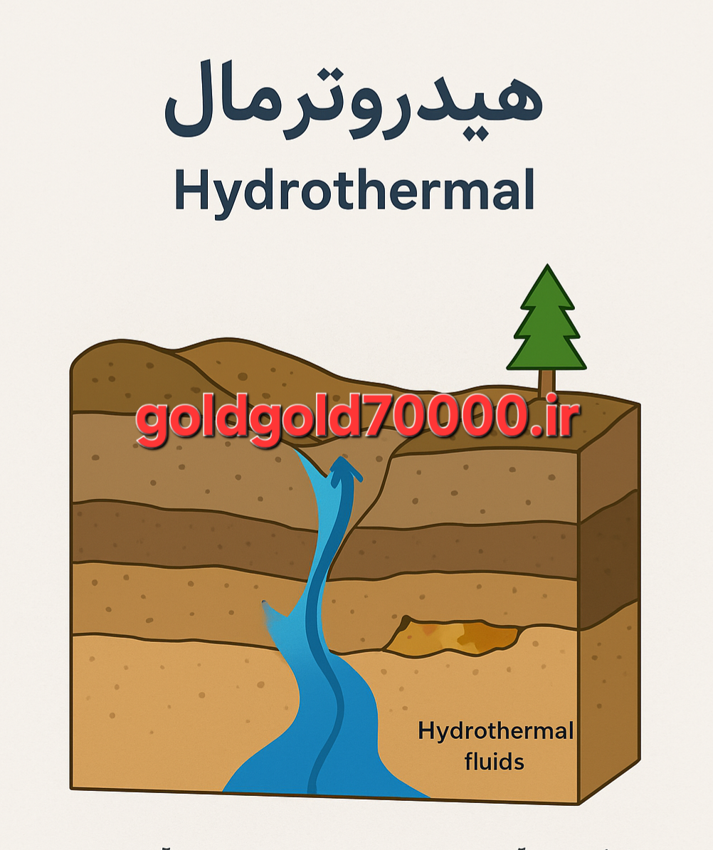 هیدروترمال و معادن طلای ایران